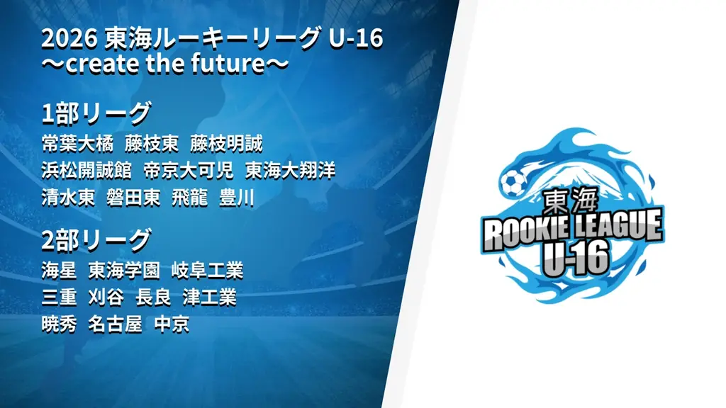 2026 シーズン開幕！ルーキーリーグ U-16 全国9エリアで通年の熱戦がスタート 画像 12