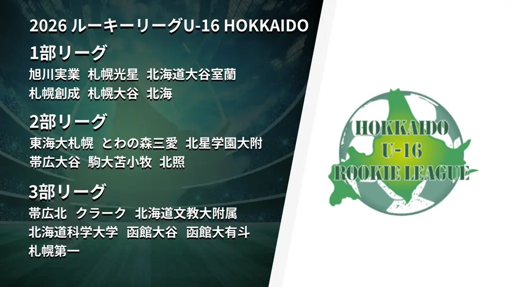 2026 シーズン開幕！ルーキーリーグ U-16 全国9エリアで通年の熱戦がスタート 画像 8