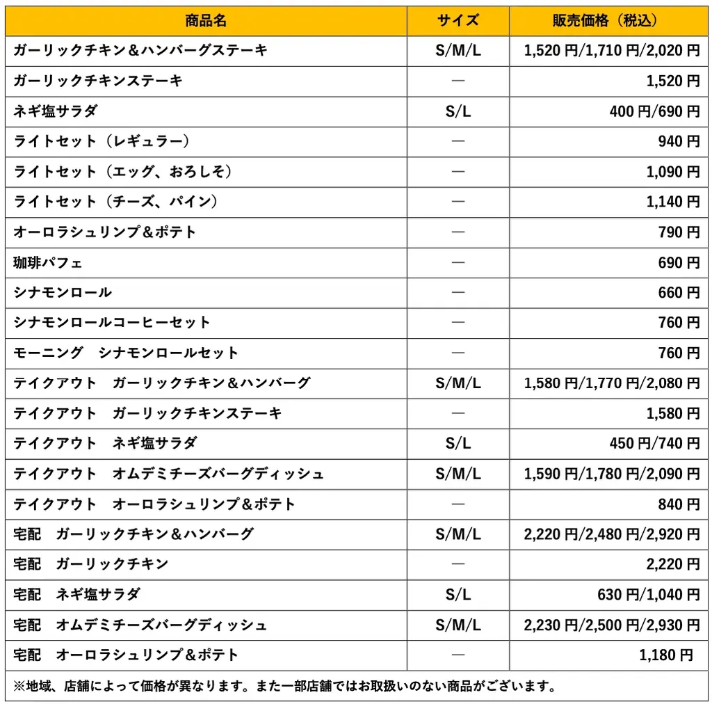びっくりドンキーのグランドメニューがリニューアル！4月8日(水)より新メニューが登場ステーキメニューからサラダ、デザートまで新たな商品が仲間入り 画像 2