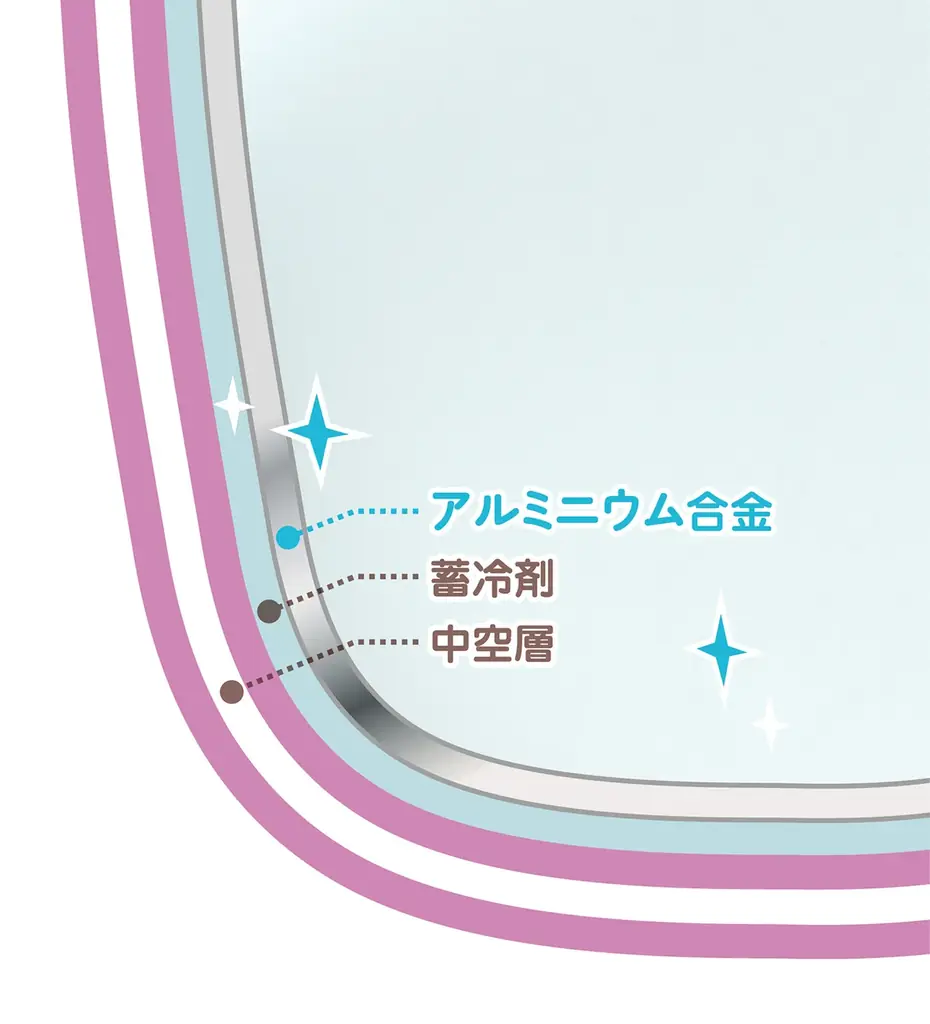 【コラボ第2弾】原宿系動画クリエイター「しなこ」とコラボの電動かき氷器＆フローズンデザートメーカーを発売 画像 9