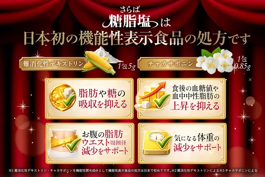 【YouTube通販番組 通販の虎】ラーメンYouTuberSUSURUアンバサダーのダブル機能性サプリ「さらば糖脂塩」特別価格にて掲載されました！ 画像 3