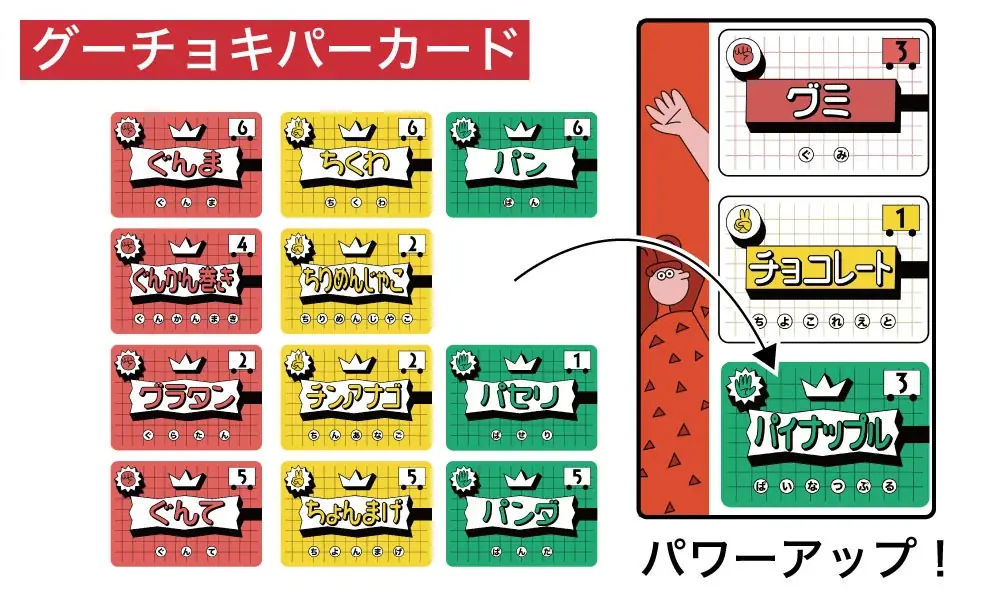 【ボードゲーム】手を強化して駆け上れ！かけ引きと笑いの「魔改造階段ジャンケン」ゲーム『グミチョコパパイヤレボリューション』が発売決定！ 画像 4