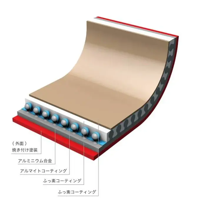 こびりつきにくいから料理初心者も使いやすいツルすべフライパン「evercook fit（エバークック　フィット）」に人気のカラースモーキーブルーの新セット・新サイズが登場 画像 6