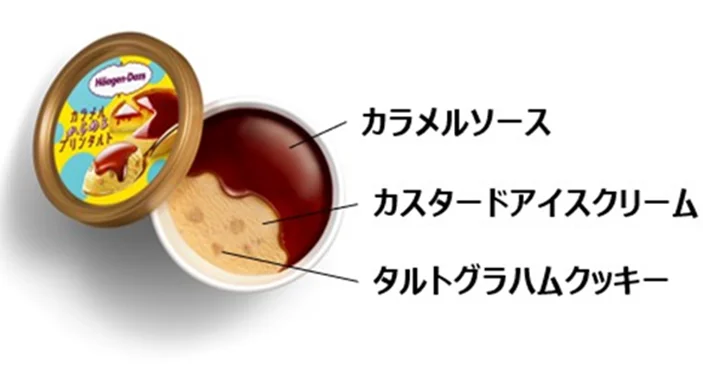 ほろ苦カラメルプリンタルトがまるごと贅沢アイスクリームに！全国のファミリーマートだけで買えるハーゲンダッツ「カラメルからめるプリンタルト」4月14日（火）から数量限定発売！ 画像 2