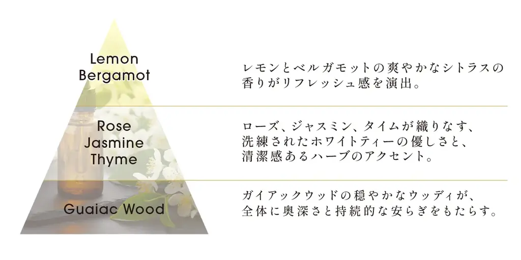 JALラウンジや名門ホテルの香りを手がける調香師が贈る、”持ち運ぶアロマ” 画像 3
