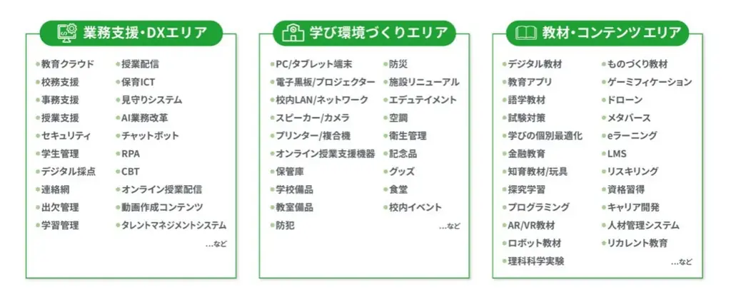 【日本最大級・400社*¹が出展】教育の社会課題に応えるソリューションが集結―教育DXの最前線「第17回 EDIX（教育総合展） 東京」2026年5月13日(水)より開催 画像 2