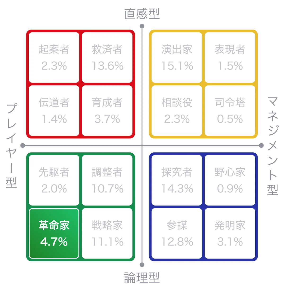 【累計70万人突破】若手ハイエンド向け転職サイト『ASSIGN』がリニューアル ― 新キャリア診断機能を搭載 画像 2