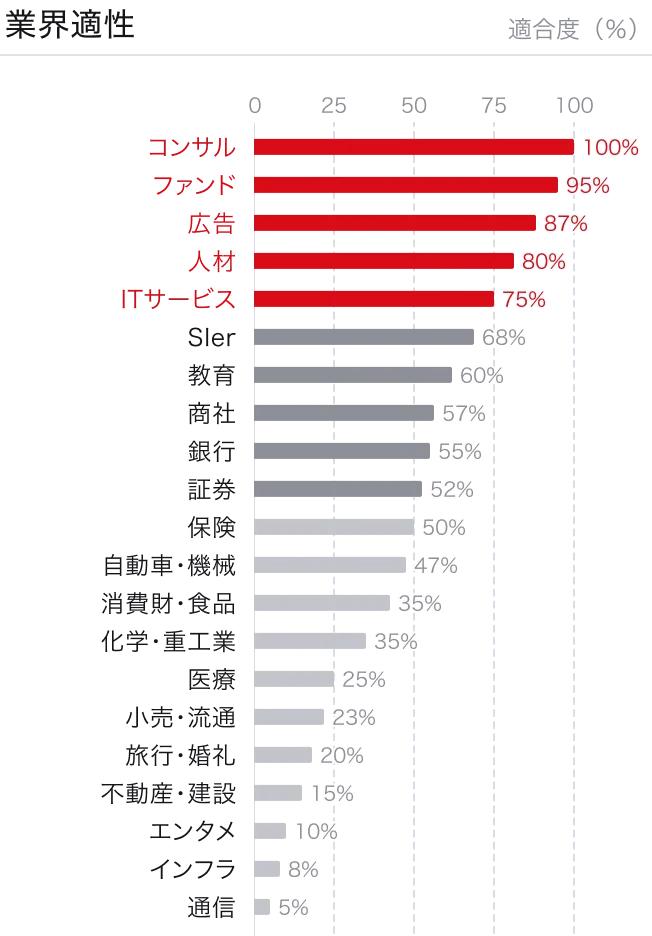 【累計70万人突破】若手ハイエンド向け転職サイト『ASSIGN』がリニューアル ― 新キャリア診断機能を搭載 画像 3