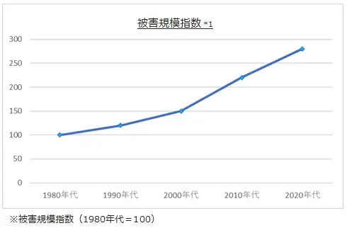 SBI損保の自動車保険ご契約者向けにリロクラブが、AUTOLABと連携した「雹対策ボディカバー」優待サービスを提供開始【リロクラブ】 画像 2