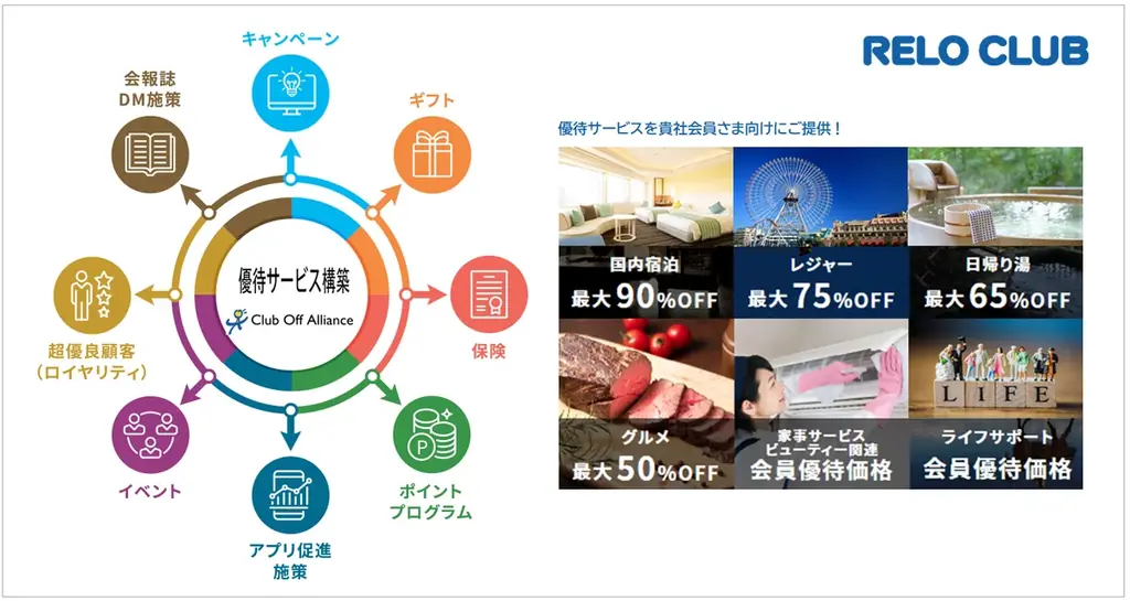 SBI損保の自動車保険ご契約者向けにリロクラブが、AUTOLABと連携した「雹対策ボディカバー」優待サービスを提供開始【リロクラブ】 画像 4