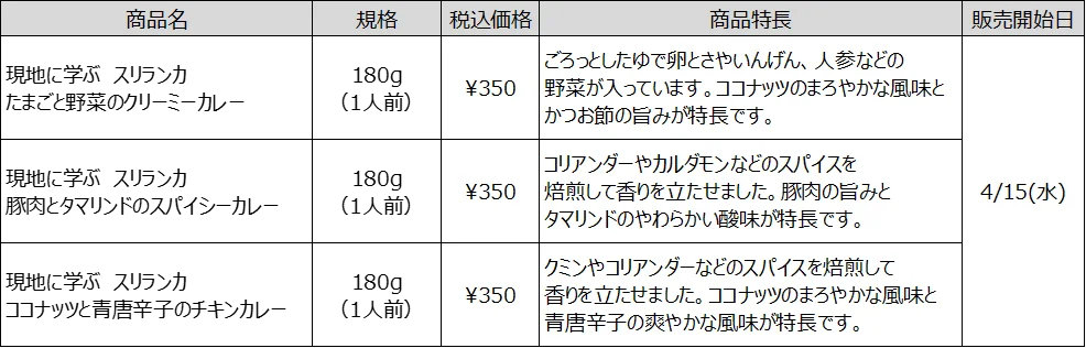 無印良品　暑い地域スリランカに学んだカレー3種を新発売 画像 2