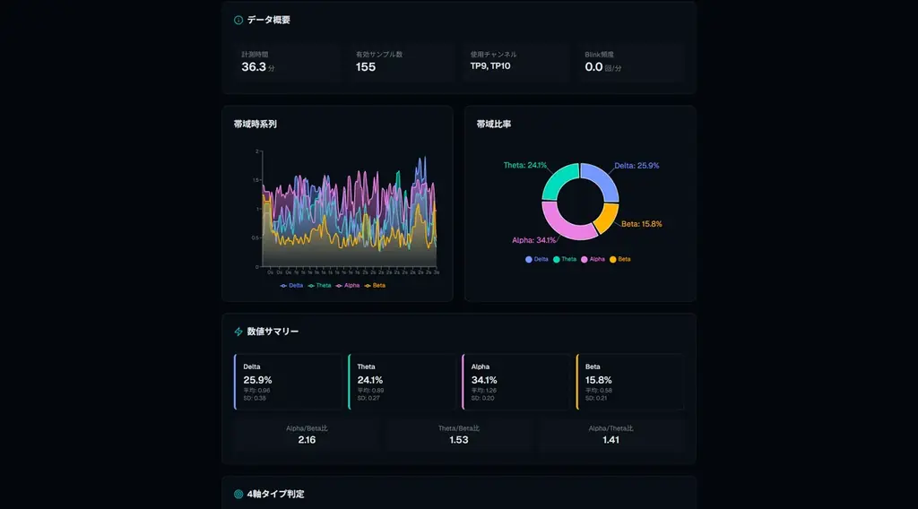 社会課題×アート×AI – 高校生・大学生が開発したサービスを体験しよう！学生コミュニティFirst off Projectsがニコニコ超会議2026に出展 画像 9