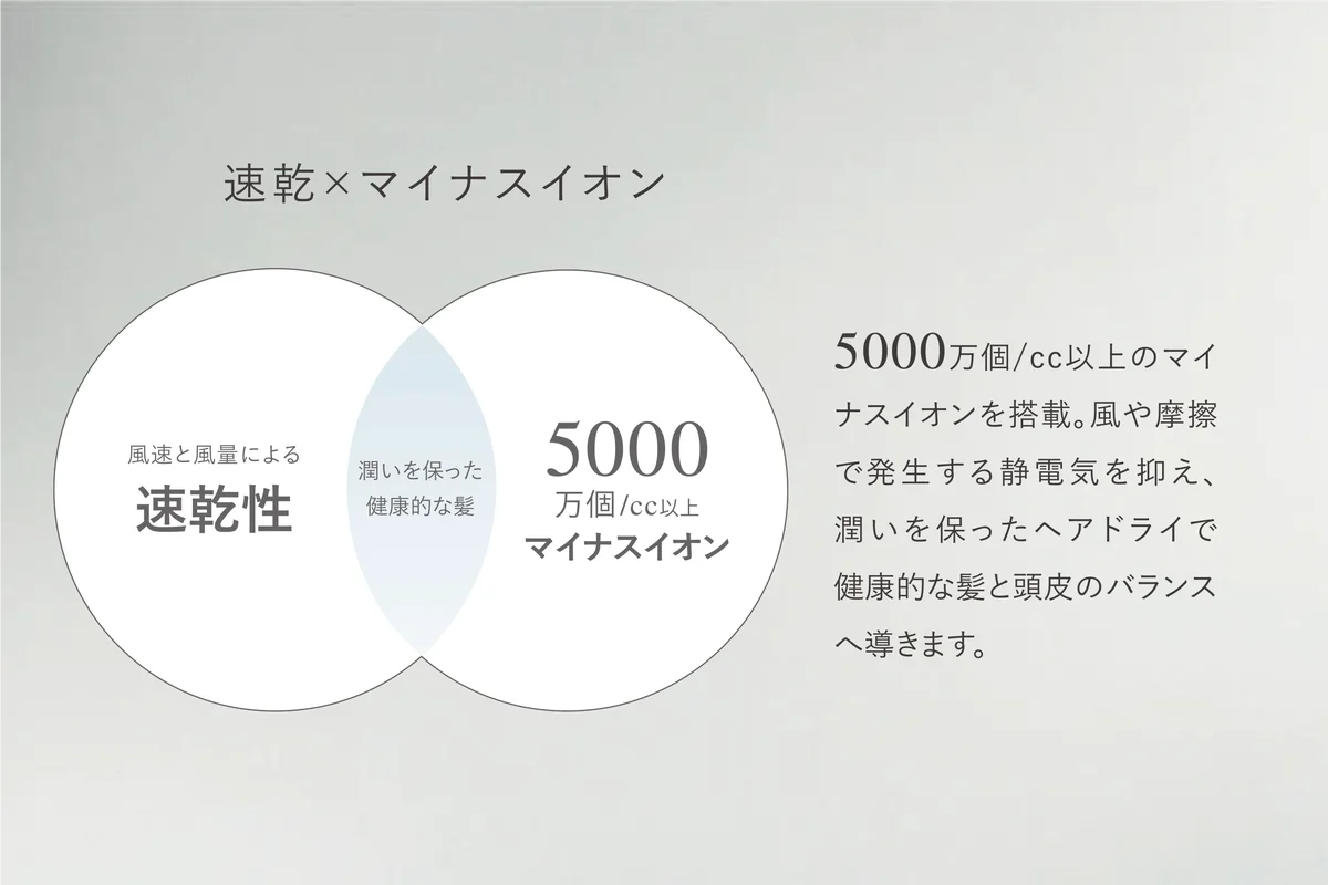 【速く、美しく、軽やかに。新しいヘアドライ体験へ】業界トップクラスの風速52m/s(※1)と、リンゴ1個分の軽さを両立「Re・De Hairdry+」を2026年4月17日(金)発売 画像 4