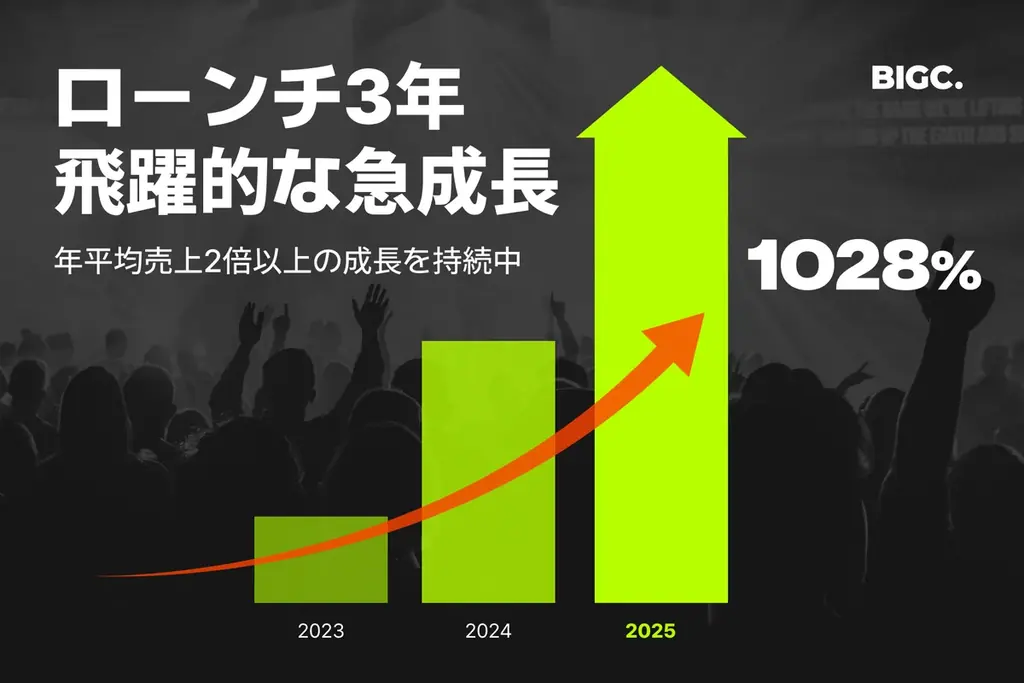 5月公開：BIGCのオールインワン音楽ショーが示す公演の未来