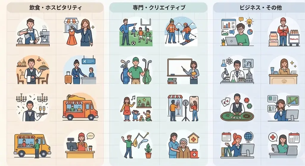 【2年間の追跡調査】ワーホリ・留学支援の “夢カナ留学”、受講生の93.8%が「英語圏のローカル環境」での就労を実現 画像 5