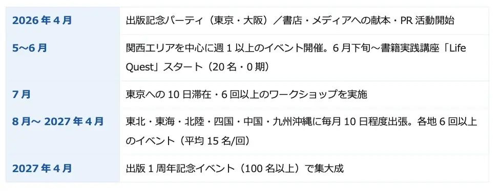 「やりたいことが見つからない」日本の20,30代の若者へ。著者・兼若勇基が書籍「やりたいことの地図」を手に全国100施設を旅し3,000名と対話する「地図旅プロジェクト」2026年4月下旬スタート 画像 2