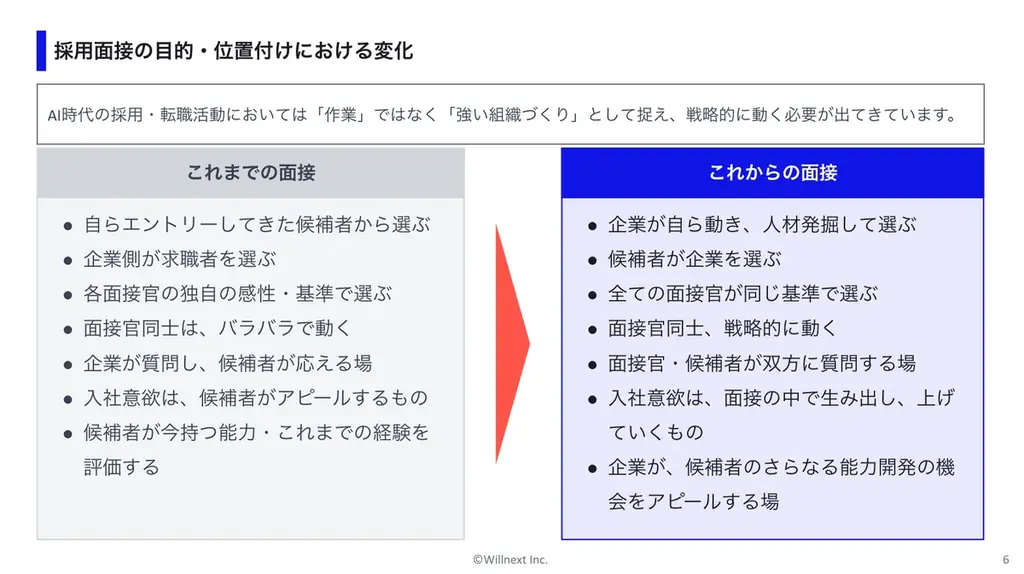 株式会社ウィルネクスト、「2026年版 優秀人材を採用できる面接官の心得ガイド」を無料公開〜転職求人倍率2.40倍・AI活用採用の浸透など最新採用市場を反映〜 画像 3