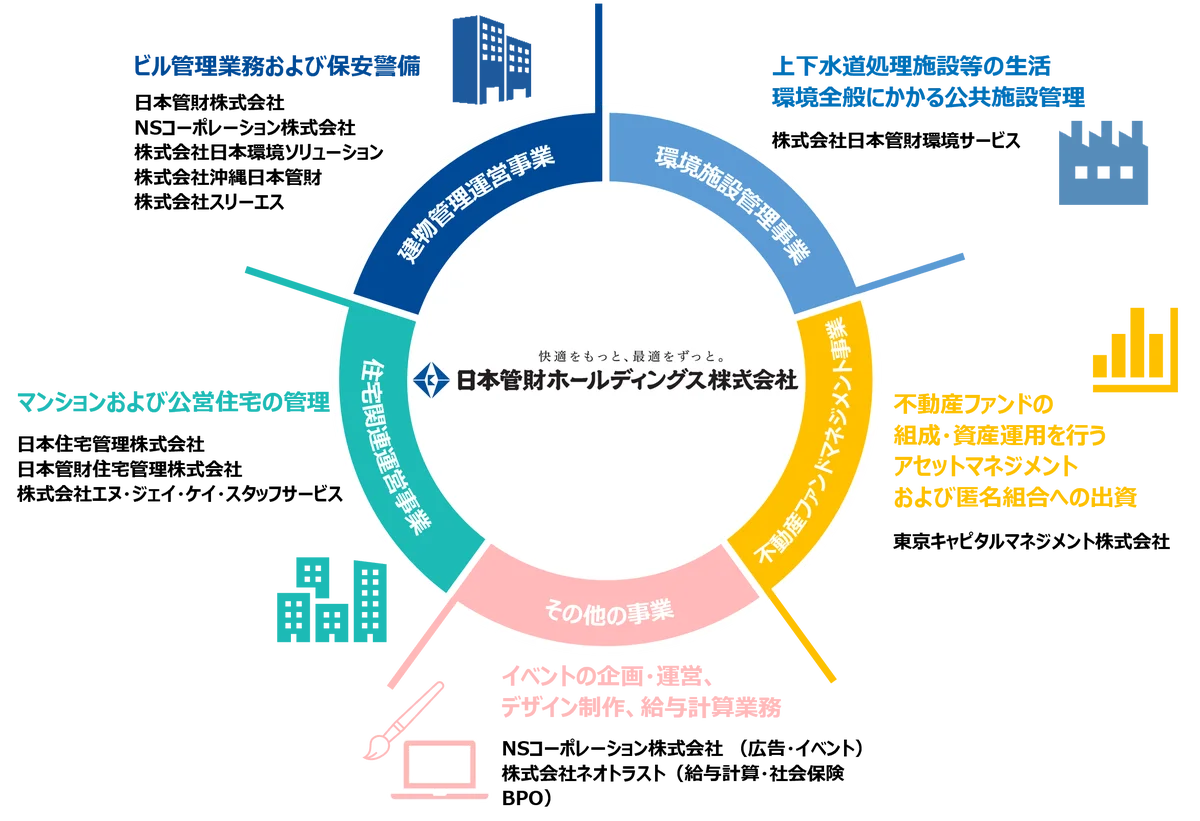 日本管財が行うアスリートキャリア支援プロジェクトとしてプロアスリートに対し、ワークショップとインタビューを実施 画像 9