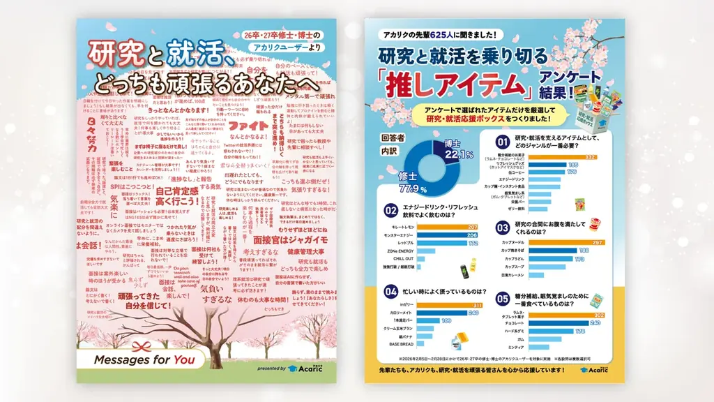 院生625人が選んだ「研究のお供」1位は糖分補給のお菓子──アカリク、先輩の応援を詰め込んだ「研究・就活応援ボックス」提供開始 画像 2