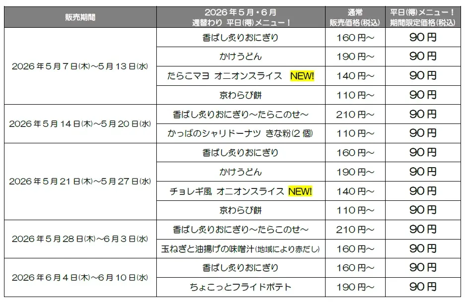 ご好評につき５月・６月も継続決定！ラインアップにサラダ２種も新登場！おにぎり、ドーナツ、味噌汁と週替わりの税込９０円メニューで“あなたの街の食堂”かっぱ寿司が平日ワンコインランチをかなえます。 画像 2