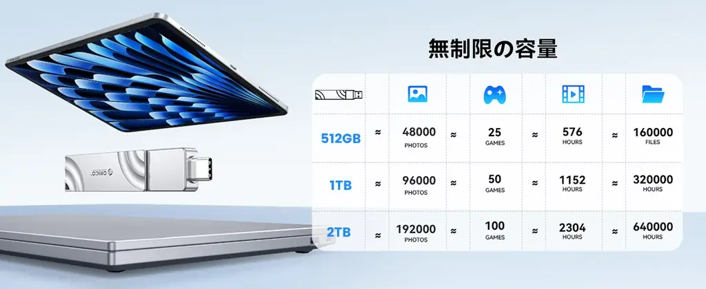 【新登場】iPhone 17の相棒に最適！ORICO G201 外付けSSDレビュー。 画像 2