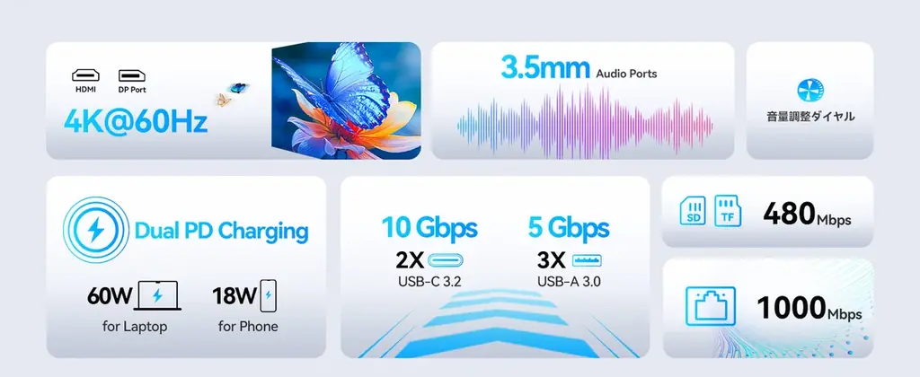 4画面出力対応のモンスター級ドッキングステーションが34%OFF！ 画像 2