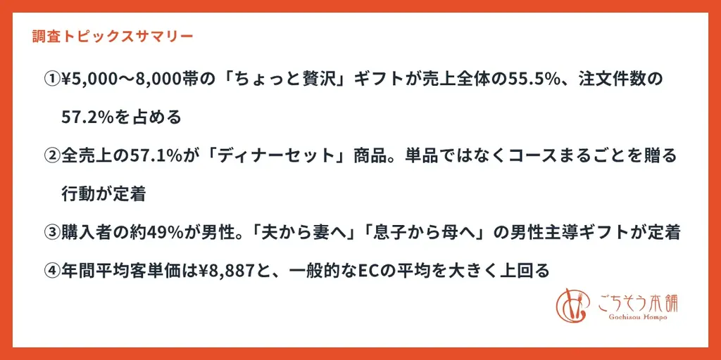 母の日ギフトの主役は「おうちディナー体験」へ｜ごちそう本舗、117,033人の購買行動データから2026年トレンドを発表 画像 1
