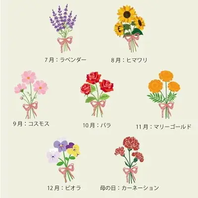 【ココロを贈る 名入れギフトOkulu】母の日に想いを込めて選ぶ新提案。誕生花×名入れトートバッグが新登場 画像 4