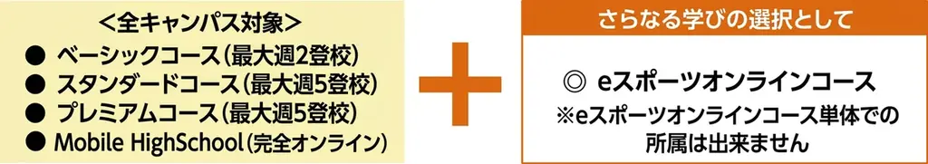 ゲームで広がる学びとガクチカ！第一学院高等学校のeスポーツオンラインコースをKONAMI eスポーツ学院が担当 画像 3