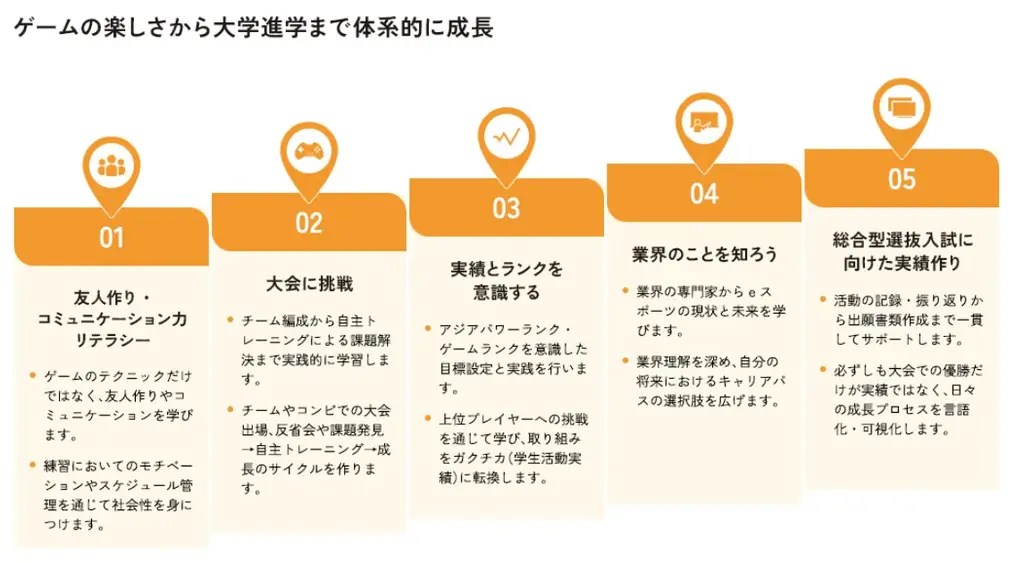 ゲームで広がる学びとガクチカ！第一学院高等学校のeスポーツオンラインコースをKONAMI eスポーツ学院が担当 画像 7