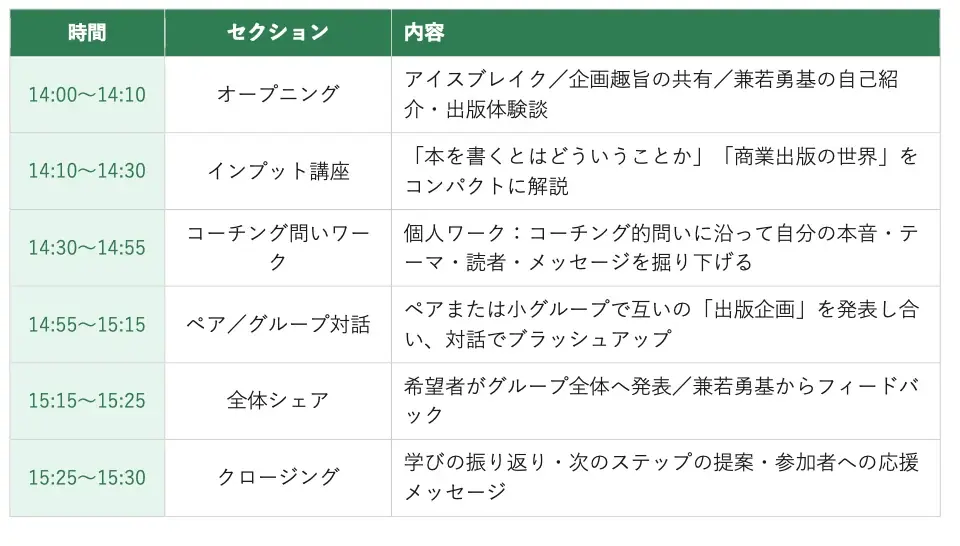 「もしもあなたが著者になったら」ワークショップ開催のお知らせ。死ぬまでに残したい、最高の一冊を考えるワークショップ。書籍「やりたいことの地図」の著者。ライフコーチの兼若勇基が開催。 画像 3