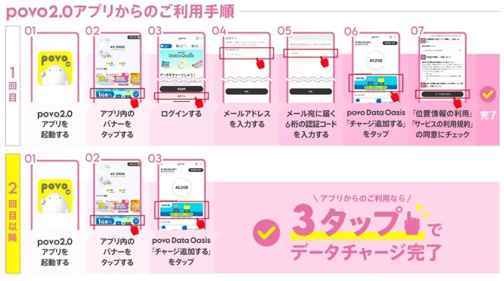 povoデータが無料でもらえる「povo Data Oasis」を期間限定で、関東の私鉄駅等にて提供 画像 2