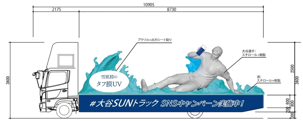 太陽とたたかう大谷選手が、今年は巨大なトラックになって渋谷の街から出発！『雪肌精』の日やけ止めを使う”チャンス”を運ぶ「大谷SUNトラック」が東名阪に出現 画像 3