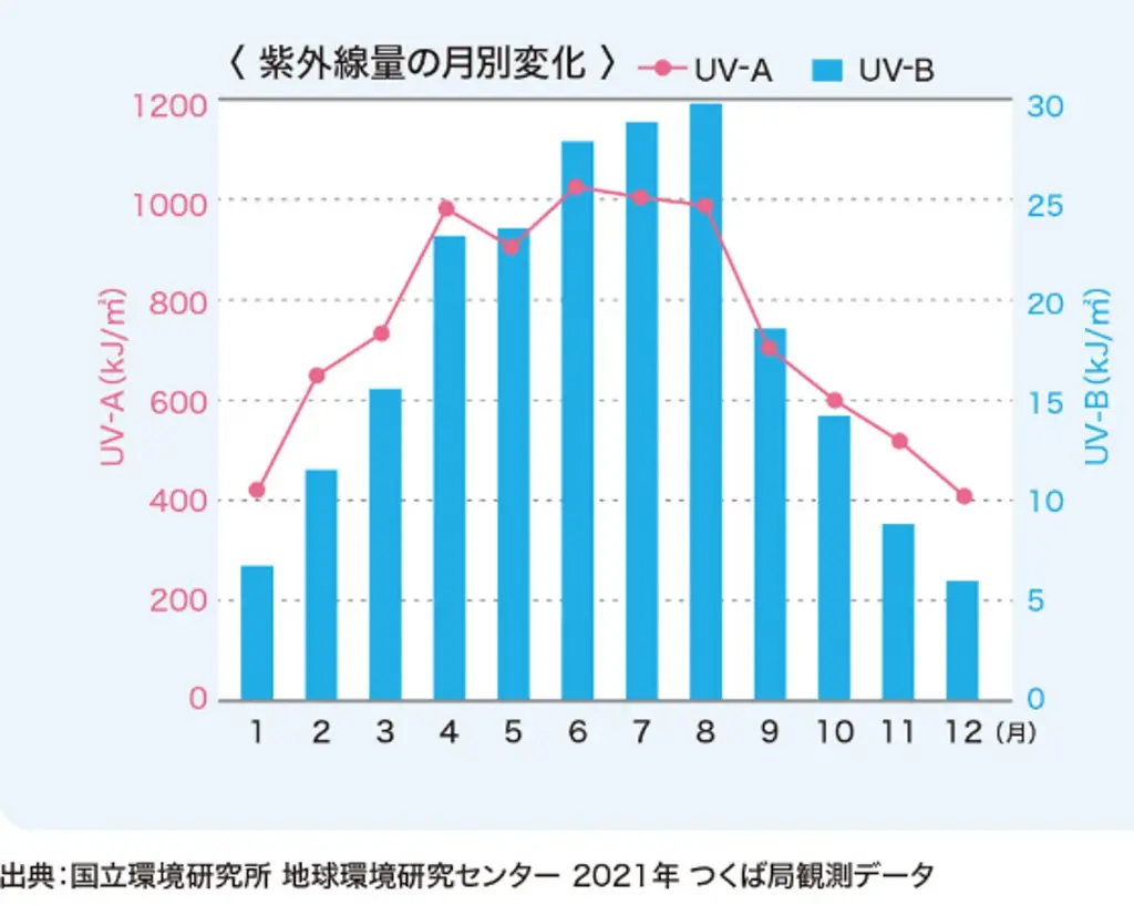 太陽とたたかう大谷選手が、今年は巨大なトラックになって渋谷の街から出発！『雪肌精』の日やけ止めを使う”チャンス”を運ぶ「大谷SUNトラック」が東名阪に出現 画像 7