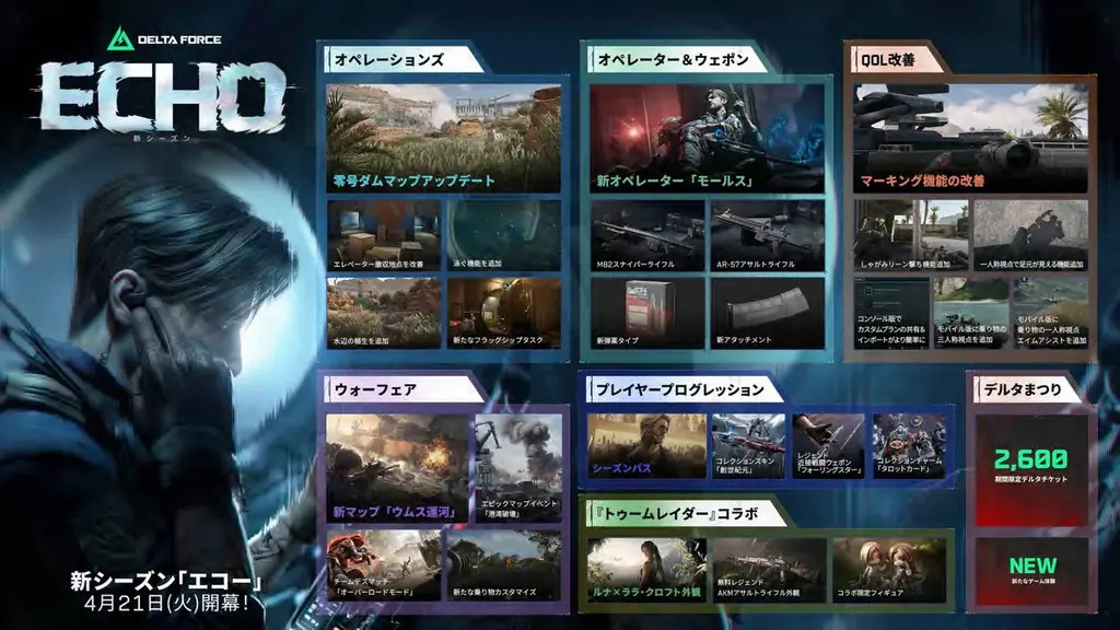 4/21導入の新シーズン「エコー」発表とGW祭り