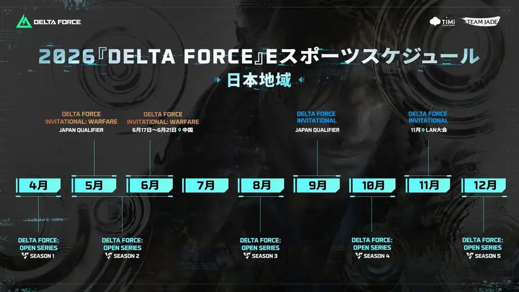 『Delta Force』新シーズン「エコー」発表！『トゥームレイダー』コラボも決定！「デルタ祭り」でレジェンドスキン無料配布！ 画像 6
