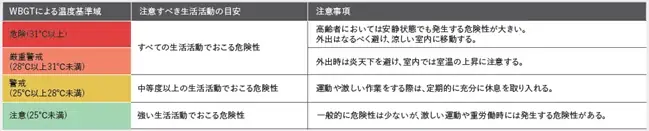 輻射熱を反映する黒球式で暑さのレベルを見える化 「暑さ指数計 黒球式」発売 画像 2