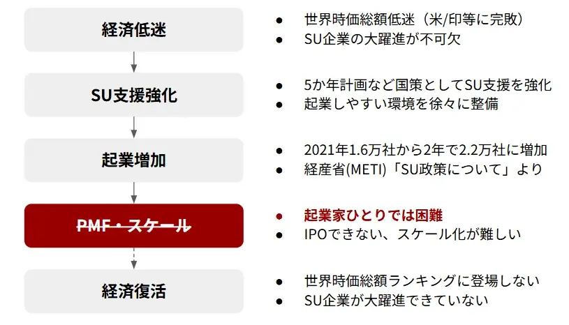 日本のスタートアップ成長の鍵を握る「CXO人材」を育成する実動型プログラム「Startupclass CXO Academy（スタアカ）」を開校。第一期生の募集を開始 画像 2