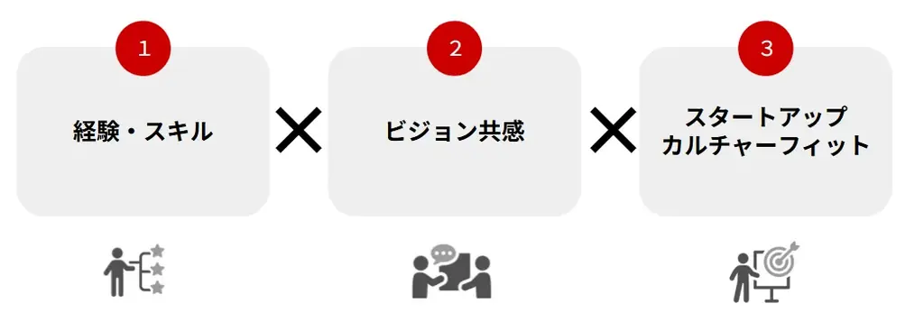 日本のスタートアップ成長の鍵を握る「CXO人材」を育成する実動型プログラム「Startupclass CXO Academy（スタアカ）」を開校。第一期生の募集を開始 画像 3