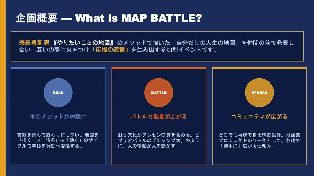 「やりたいこと」を言葉にし、仲間と宣言し合うピッチイベント「MAP BATTLE」が始動。「地図旅プロジェクト 日本一周編」の新コンテンツとして、全国100施設に届ける参加型ワークショップ 画像 2