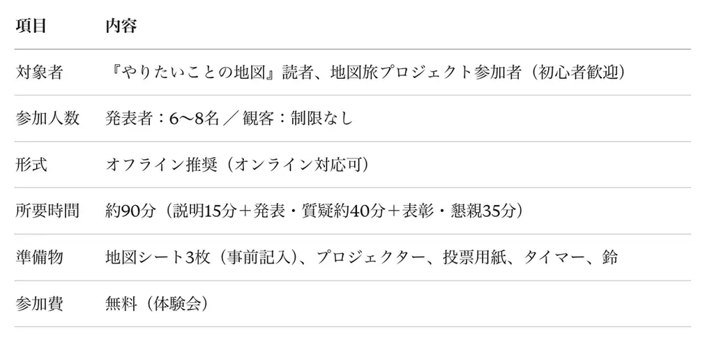 「やりたいこと」を言葉にし、仲間と宣言し合うピッチイベント「MAP BATTLE」が始動。「地図旅プロジェクト 日本一周編」の新コンテンツとして、全国100施設に届ける参加型ワークショップ 画像 3