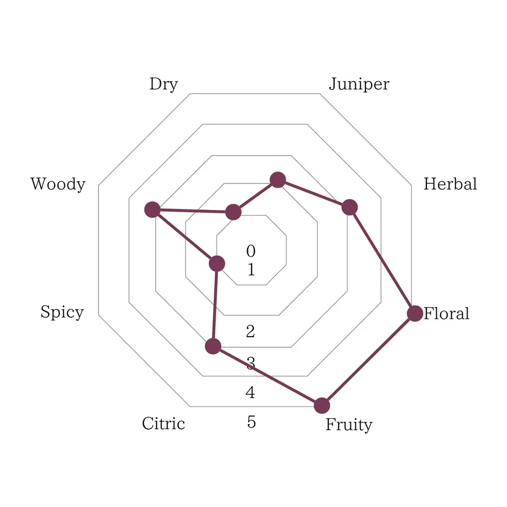 愛知県・岡崎市の恵みを凝縮したクラフトジンYORI「OKAZAKI」がローソン・ナチュラルローソンの一部店舗にて4月15日（水）より順次販売開始！ 画像 3