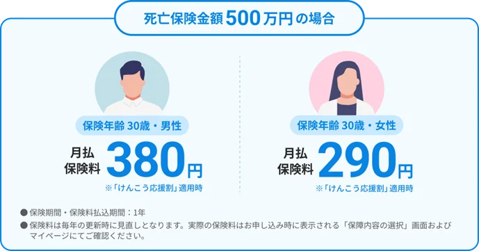 日本初、投資一任サービスの利用者を対象とした死亡保障の団体保険「ウェルス定期保険」の取扱開始 画像 3