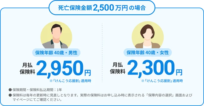 日本初、投資一任サービスの利用者を対象とした死亡保障の団体保険「ウェルス定期保険」の取扱開始 画像 4