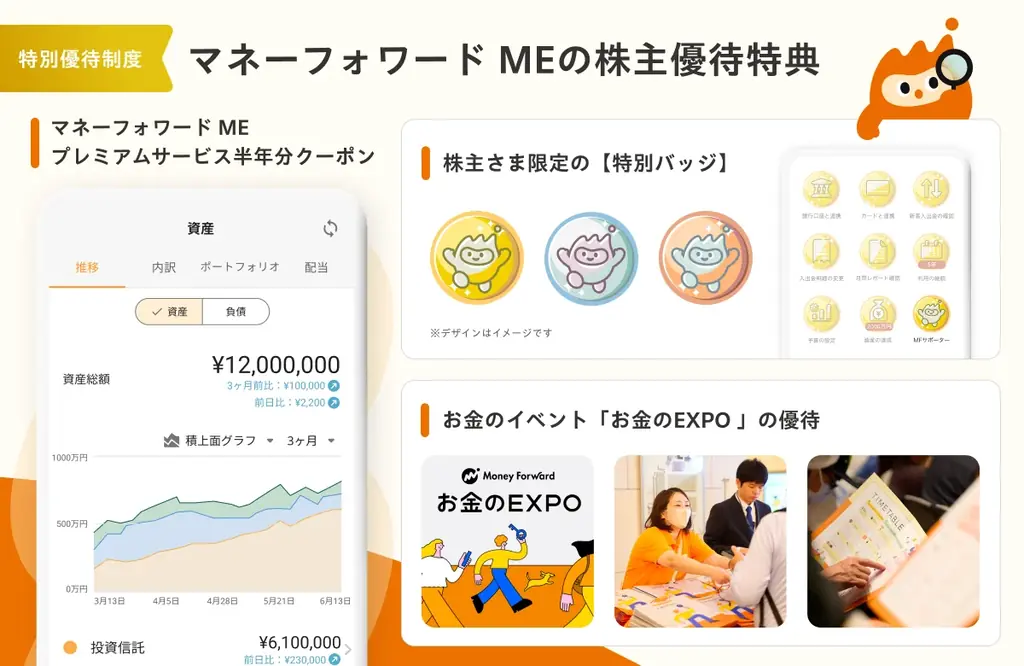 マネーフォワード、株主優待制度を新設 画像 2