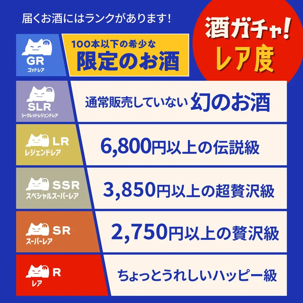 「酒ガチャ」累計55万回突破を記念し「55万回突破記念酒ガチャ」を開催 画像 6