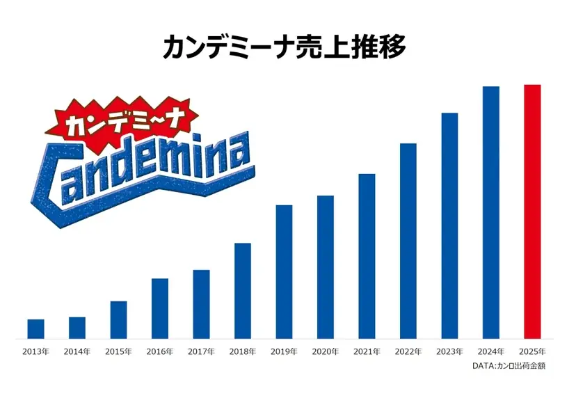 大人気スマホゲーム「モンスターストライク」と「カンデミーナ」がモンスト要素満載の初コラボ！カンロ「カンデミーナグミ ストライクショット」発売 画像 10