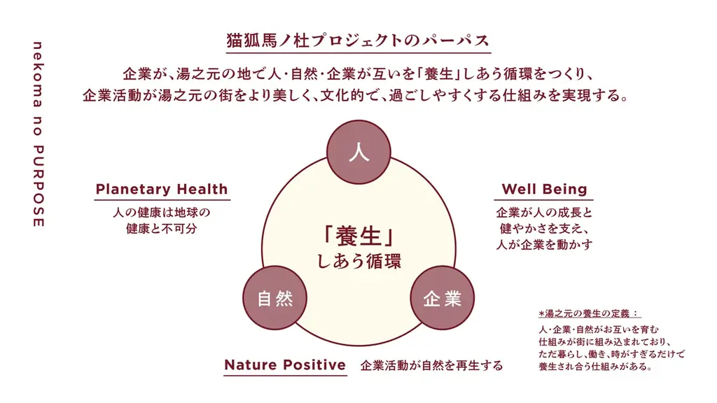 創業114年目の挑戦—旧宮内デパートが、街を再生する拠点に変わる。鹿児島・湯之元温泉街でKOBIRAと日置市が連携協定を締結。新複合施設「猫狐馬ノ杜（ねこまのもり）」の建設を正式発表 画像 3
