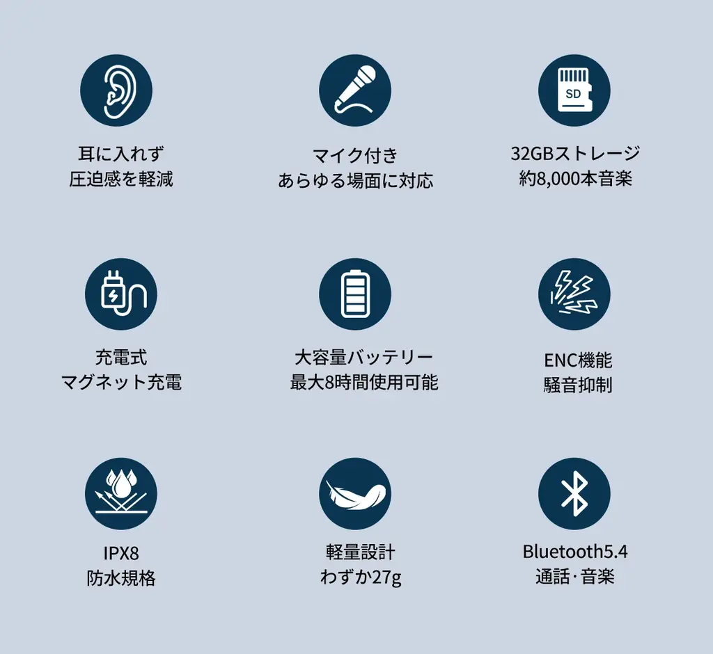 【超コンパクト】耳にかけるだけで音が大きく！耳を塞がないワイヤレス骨伝導式集音ヘッドセット「キコラク」。4月17日（金）11時にCAMPFIREにて登場。今すぐ事前登録最大50％OFF！ 画像 4