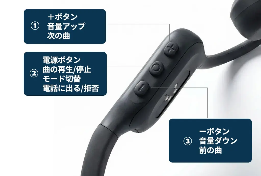 【超コンパクト】耳にかけるだけで音が大きく！耳を塞がないワイヤレス骨伝導式集音ヘッドセット「キコラク」。4月17日（金）11時にCAMPFIREにて登場。今すぐ事前登録最大50％OFF！ 画像 8